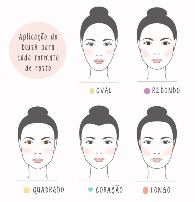 blush-para-cada-formato-de-rosto